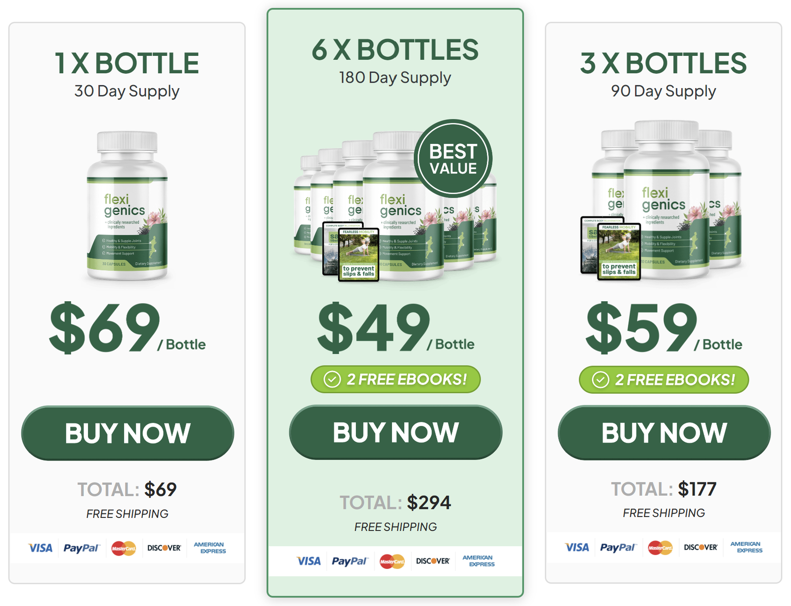 Flexigenics Pricing