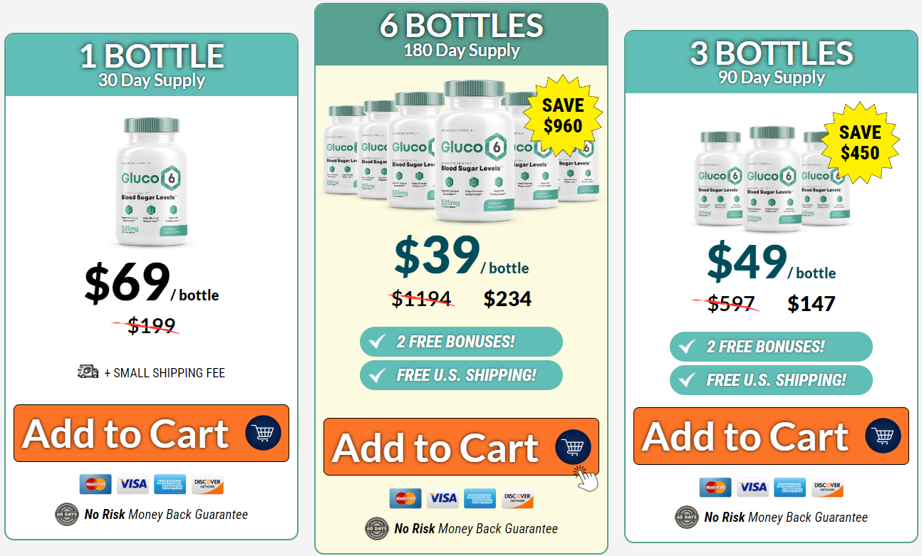 Gluco6 Pricing