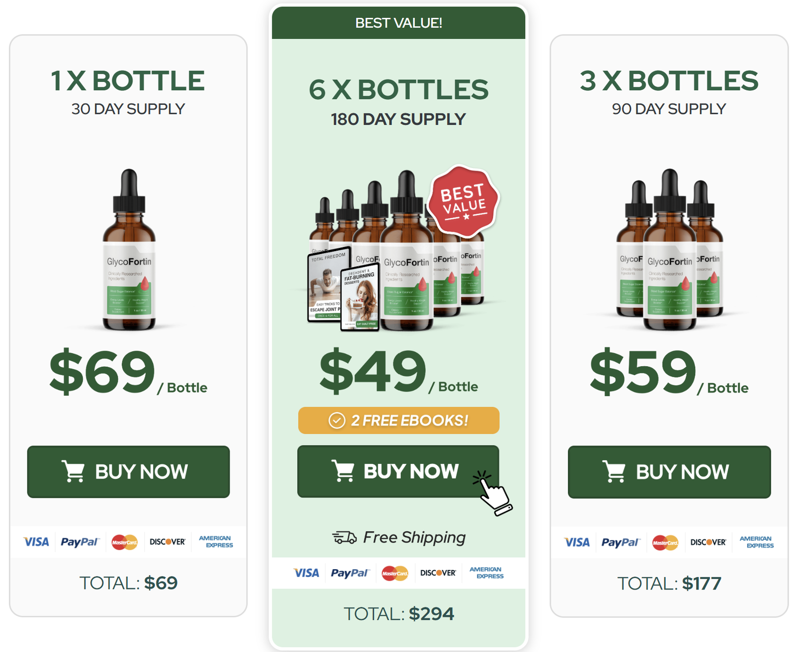 GlycoFortin Pricing