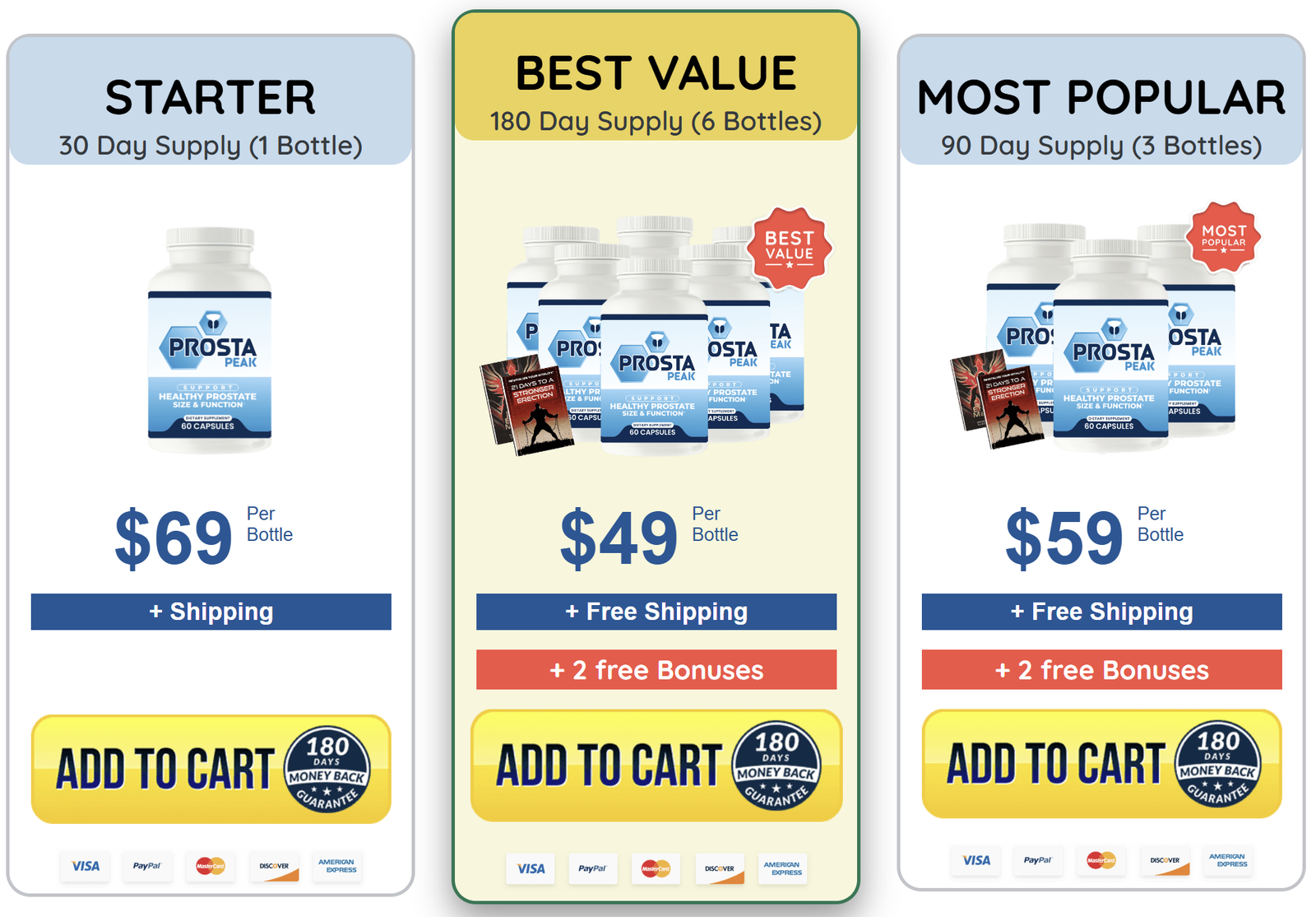 Prosta Peak Pricing